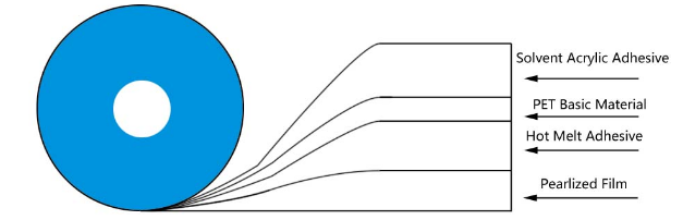 permanenta sakfosado bendo1